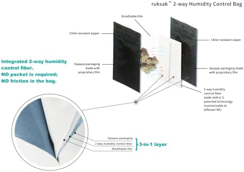 2-Лентови чанта за контрол на влажността ATMOSIScience RH62% за билки, Консервиране и съхранение, Затваряне на Торбички за влажност,