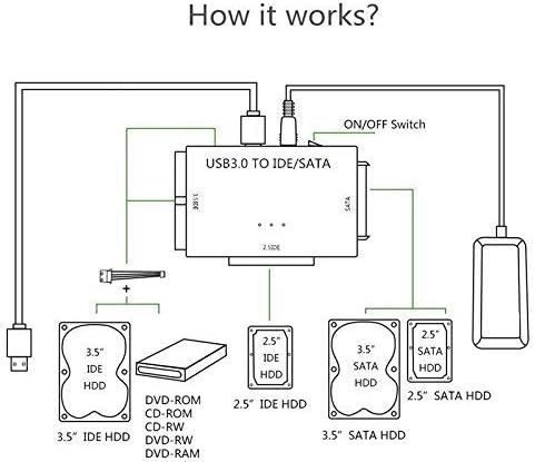 USB 3.0 SATA IDE ATA Адаптер за пренос на данни 3 в 1 за преносими КОМПЮТРИ ЗА 2.5 И 3.5HDD Драйвер на твърдия диск с Храненето