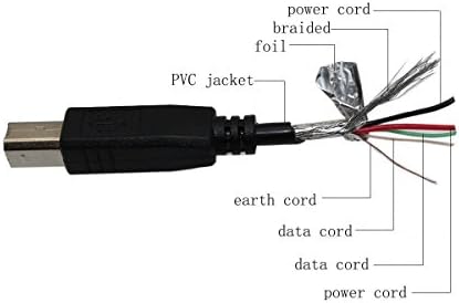 Най-добрите 6-крак Кабел USB 2.0 A до B за цифрово записващо устройство Marantz PMD660