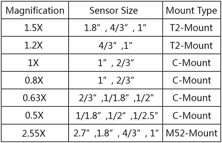 Аксесоари за микроскоп 0.5 X 0.63 X 0.8 X 1X 1.2 X Аксесоари за обектив микроскоп на Лабораторни консумативи (Цвят: 2.25 X)
